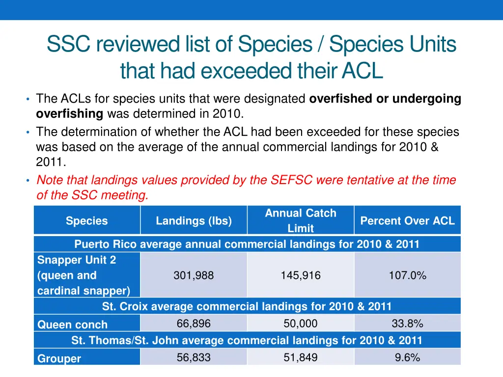 ssc reviewed list of species species units that