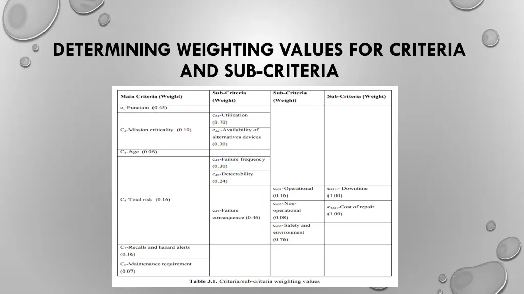 determining weighting values for criteria 1