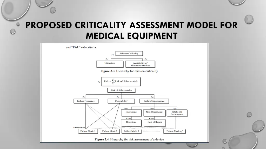 proposed criticality assessment model for medical 6