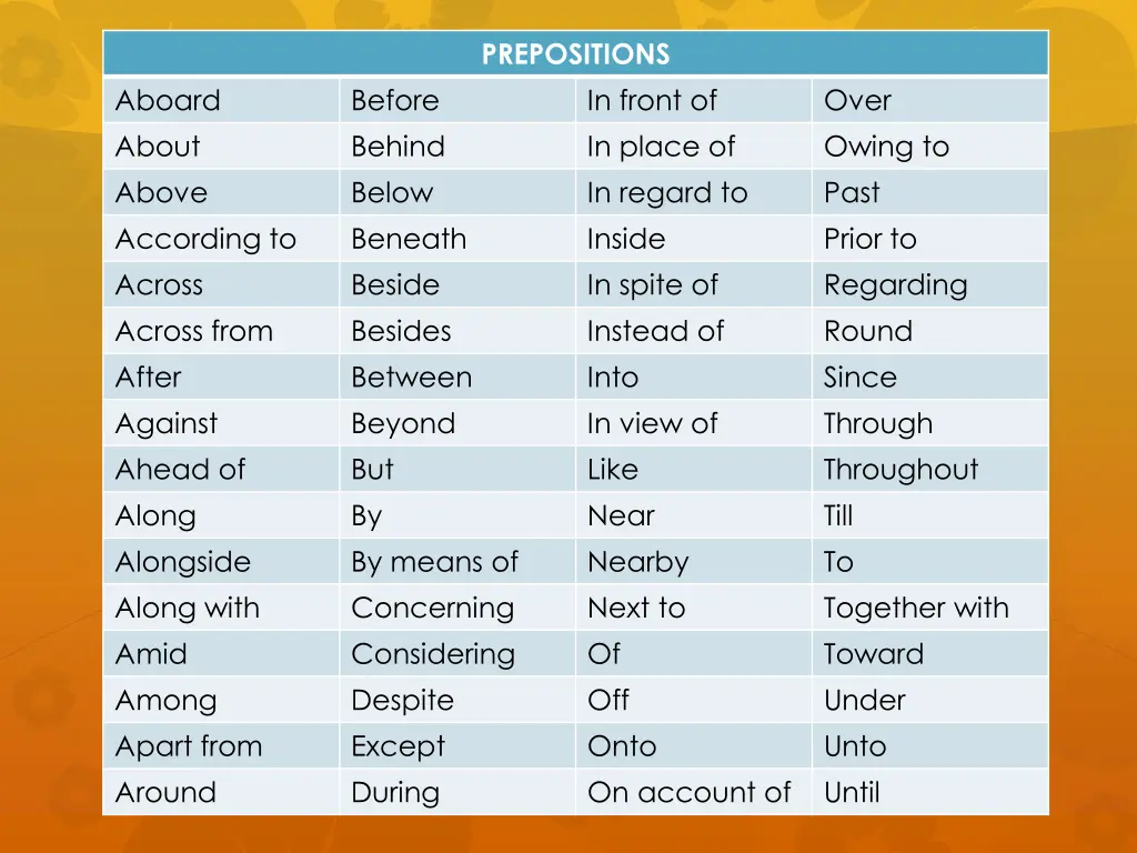 prepositions 1