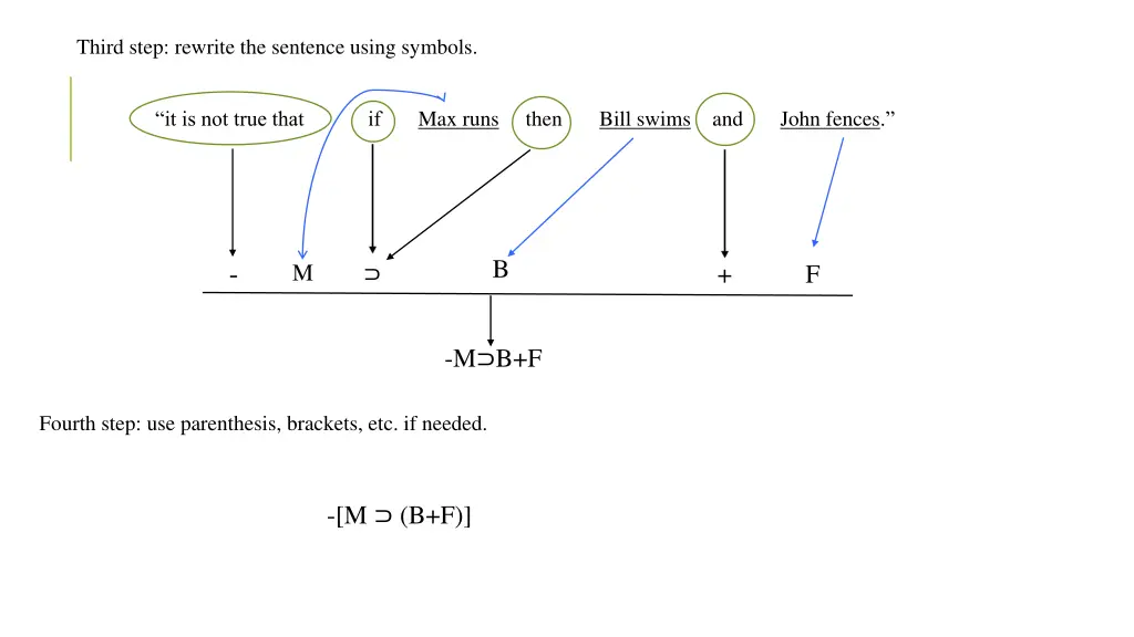 third step rewrite the sentence using symbols