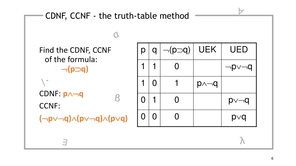 cdnf ccnf the truth table method