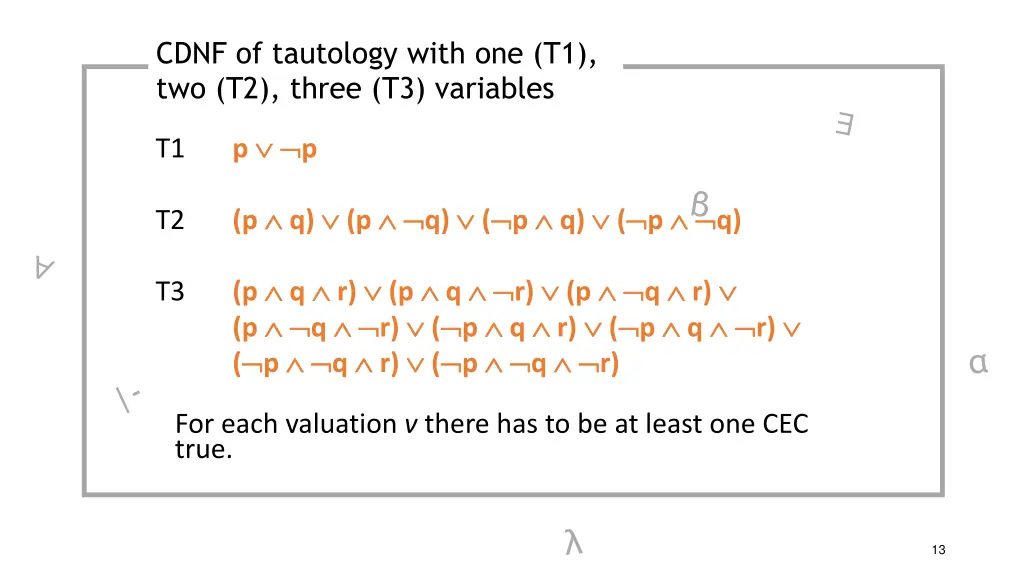 cdnf of tautology with one t1 two t2 three