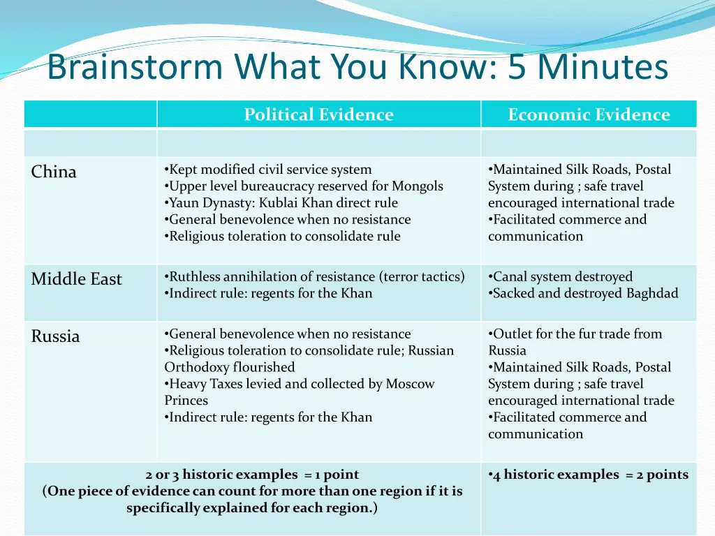 brainstorm what you know 5 minutes