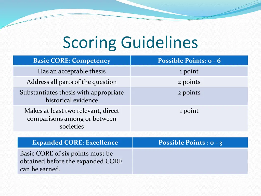 scoring guidelines