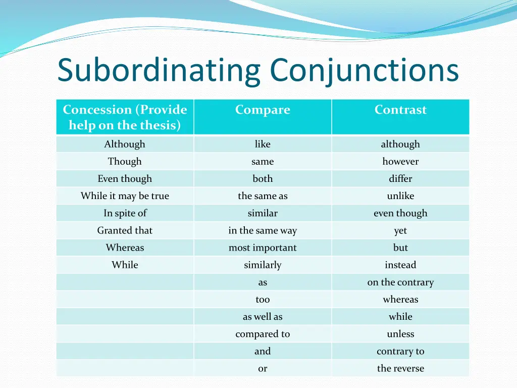 subordinating conjunctions