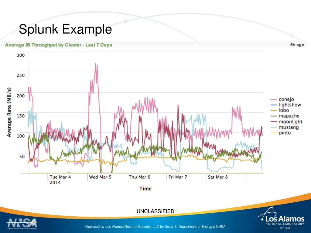 splunk example 1