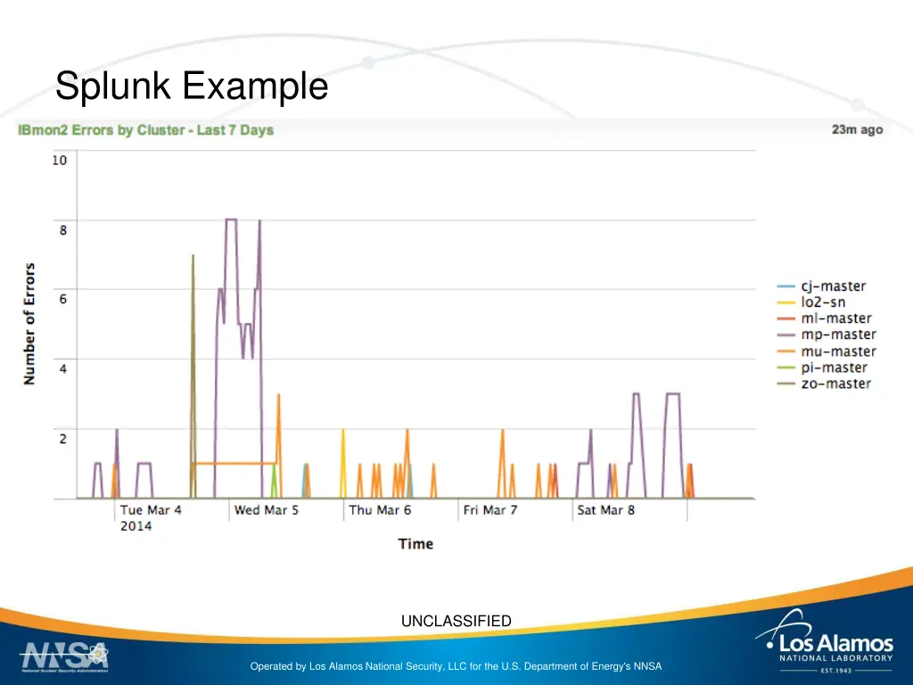 splunk example