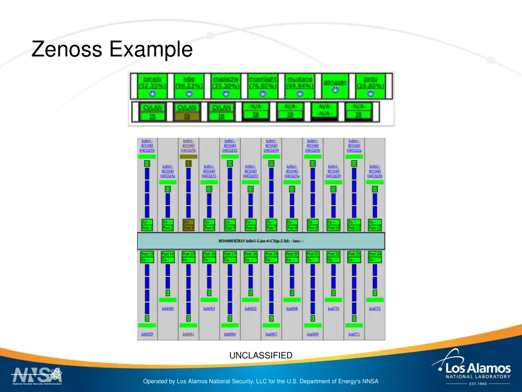 zenoss example