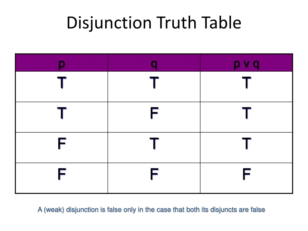 disjunction truth table