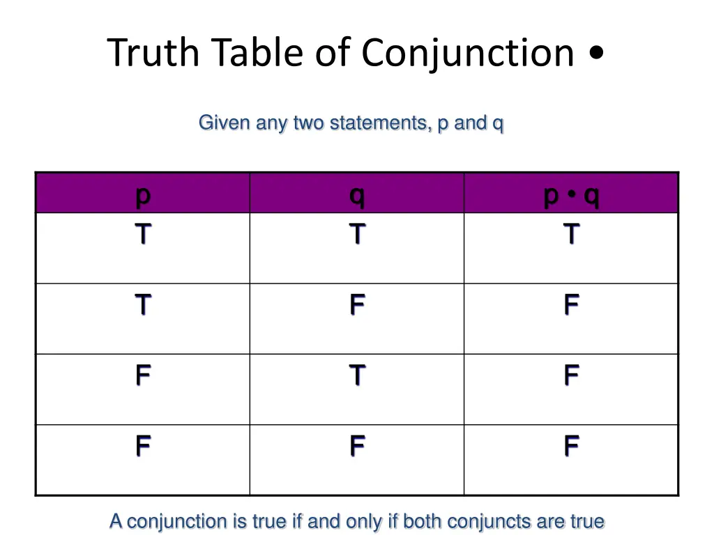 truth table of conjunction