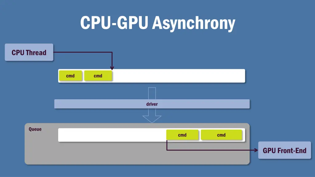 cpu gpu asynchrony 1