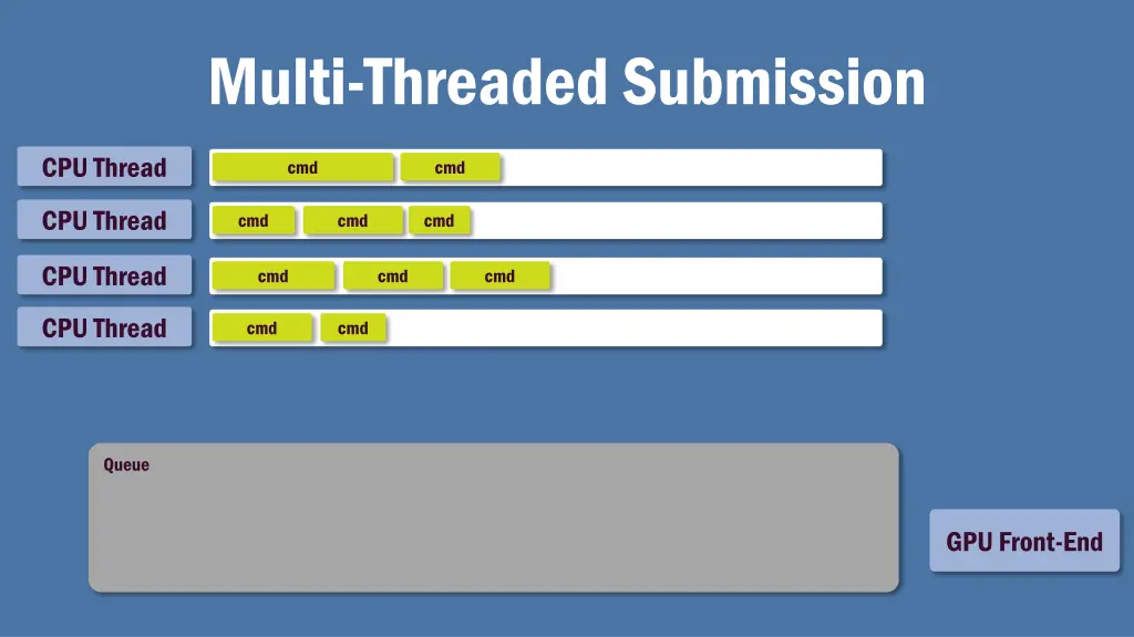 multi threaded submission 1