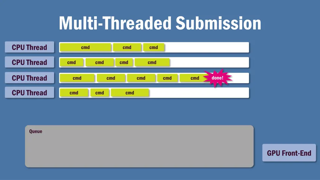 multi threaded submission 3