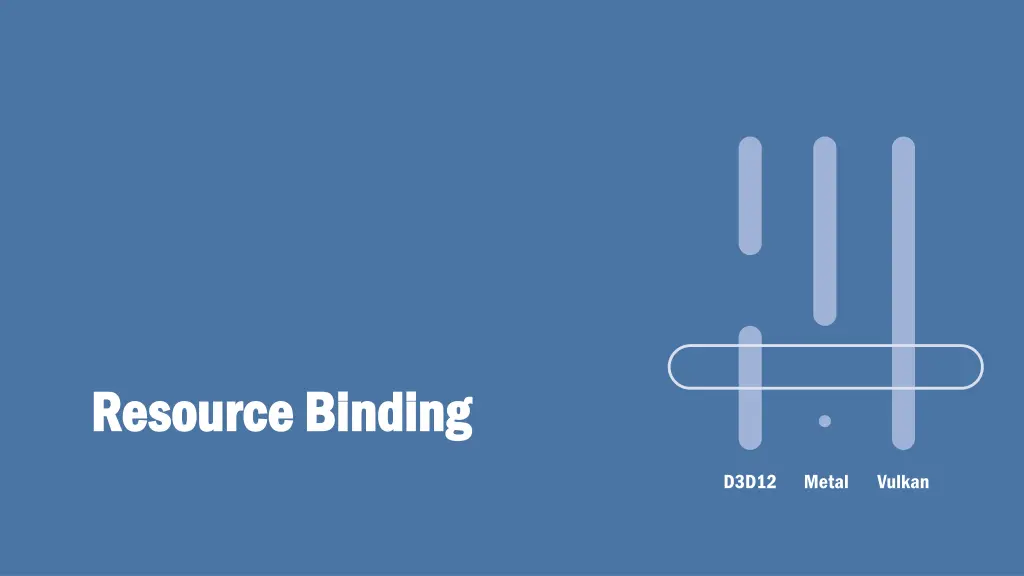 resource binding resource binding