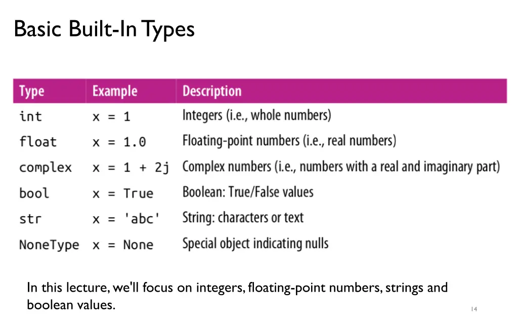 basic built in types