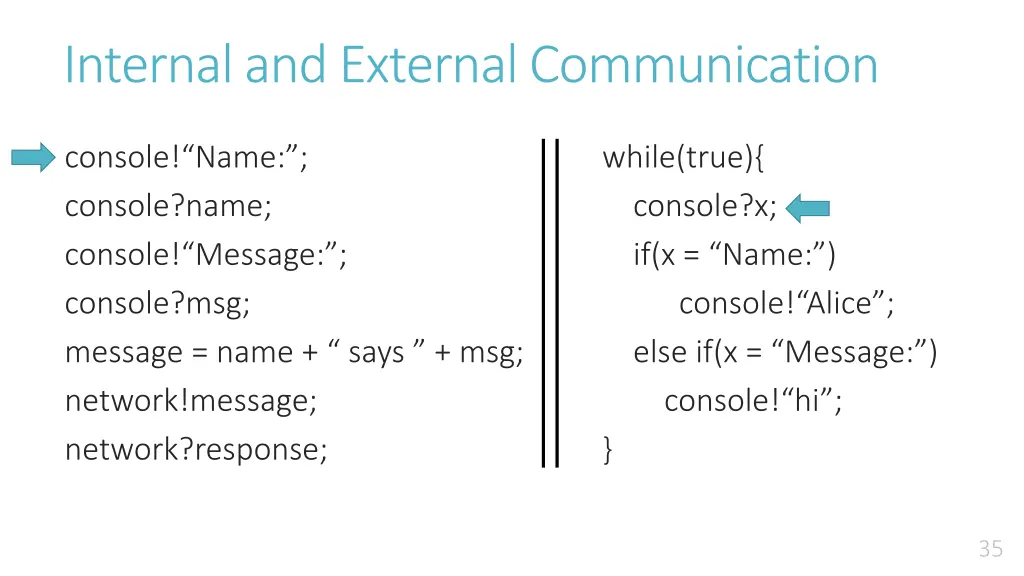 internal and external communication 2