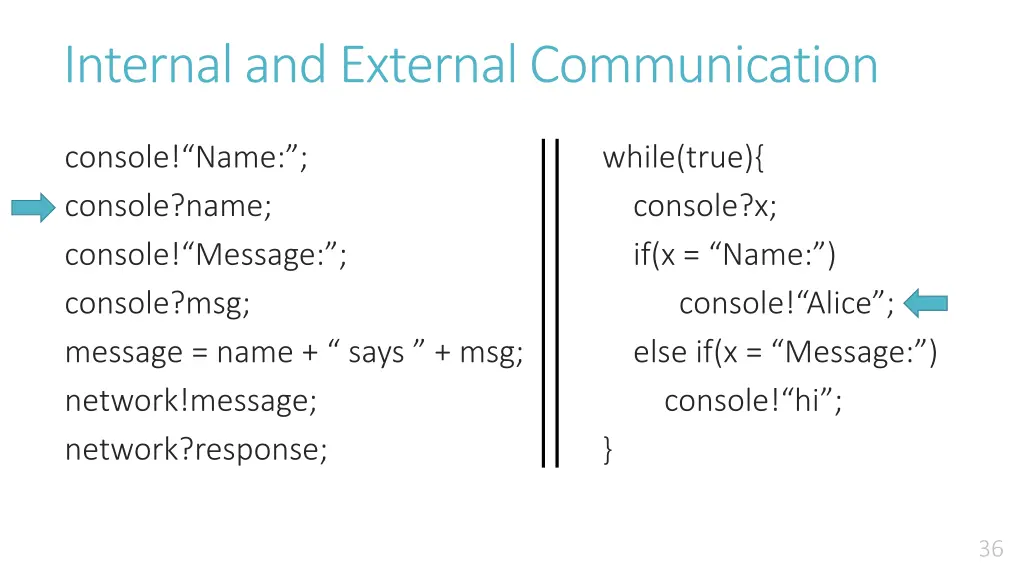 internal and external communication 3