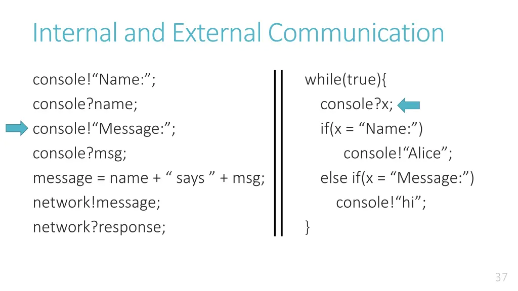 internal and external communication 4