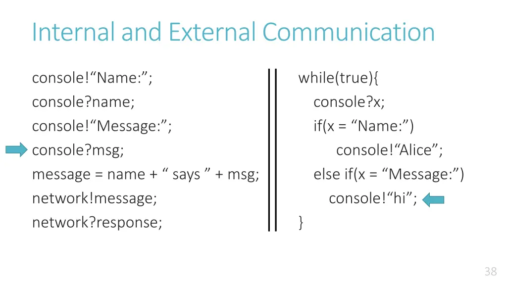 internal and external communication 5