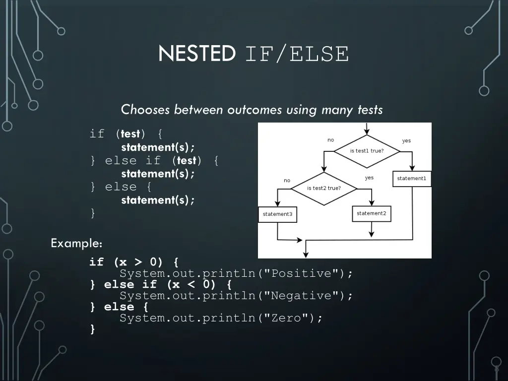 nested if else