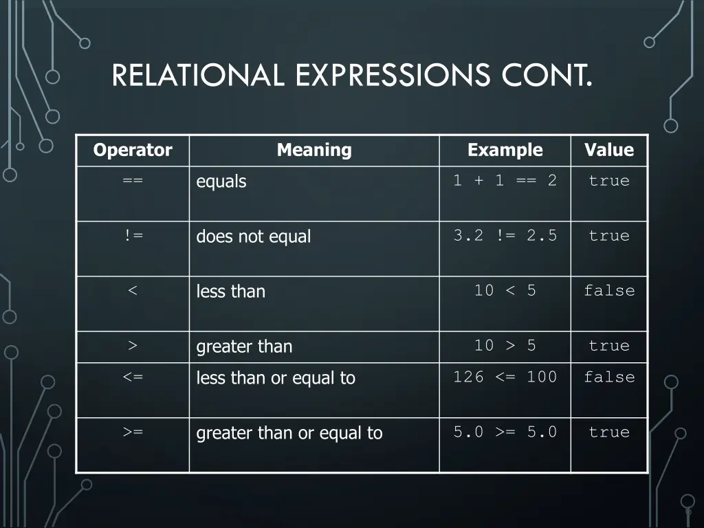 relational expressions cont