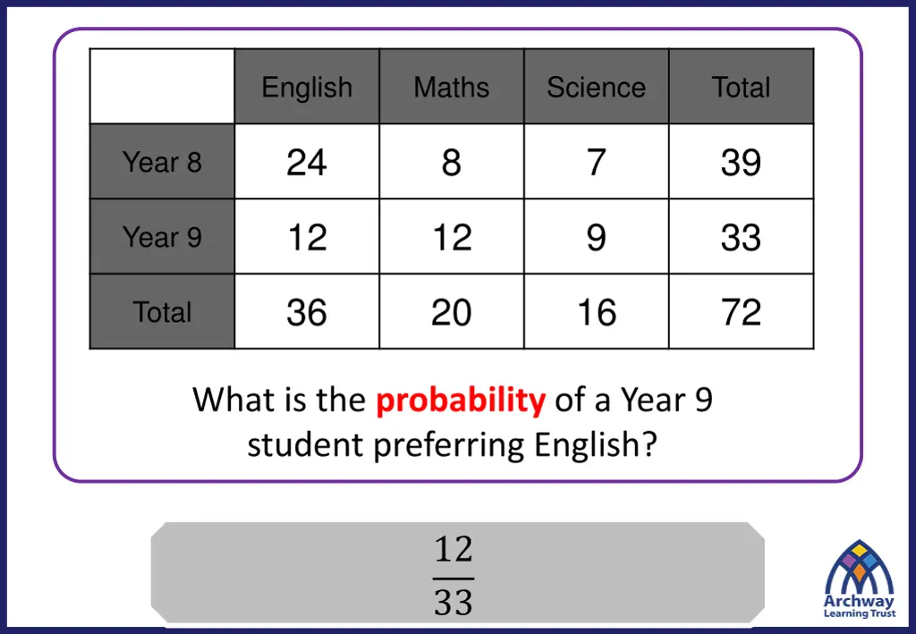 english 1