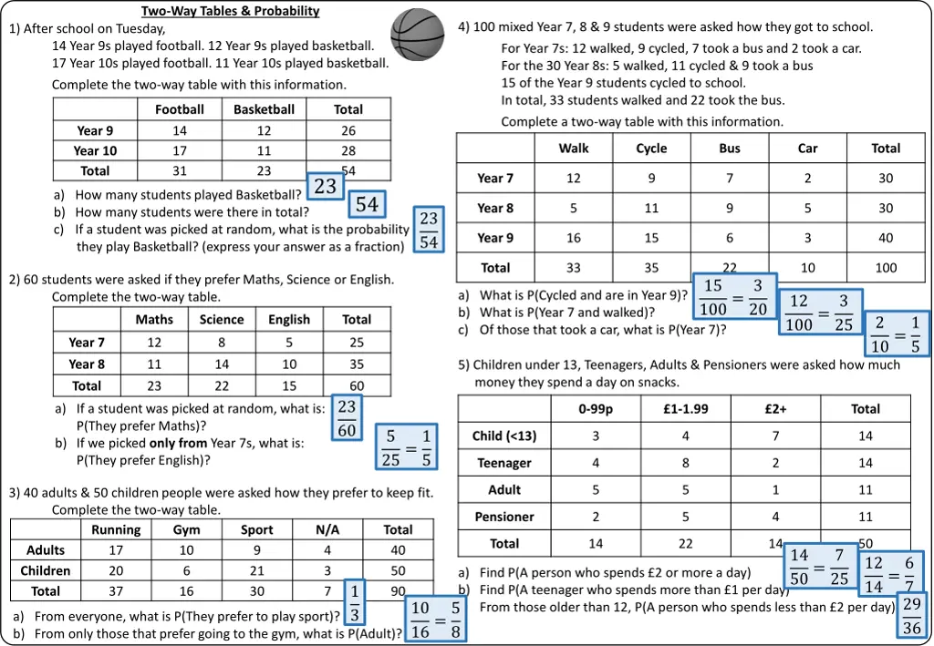 two way tables probability 1