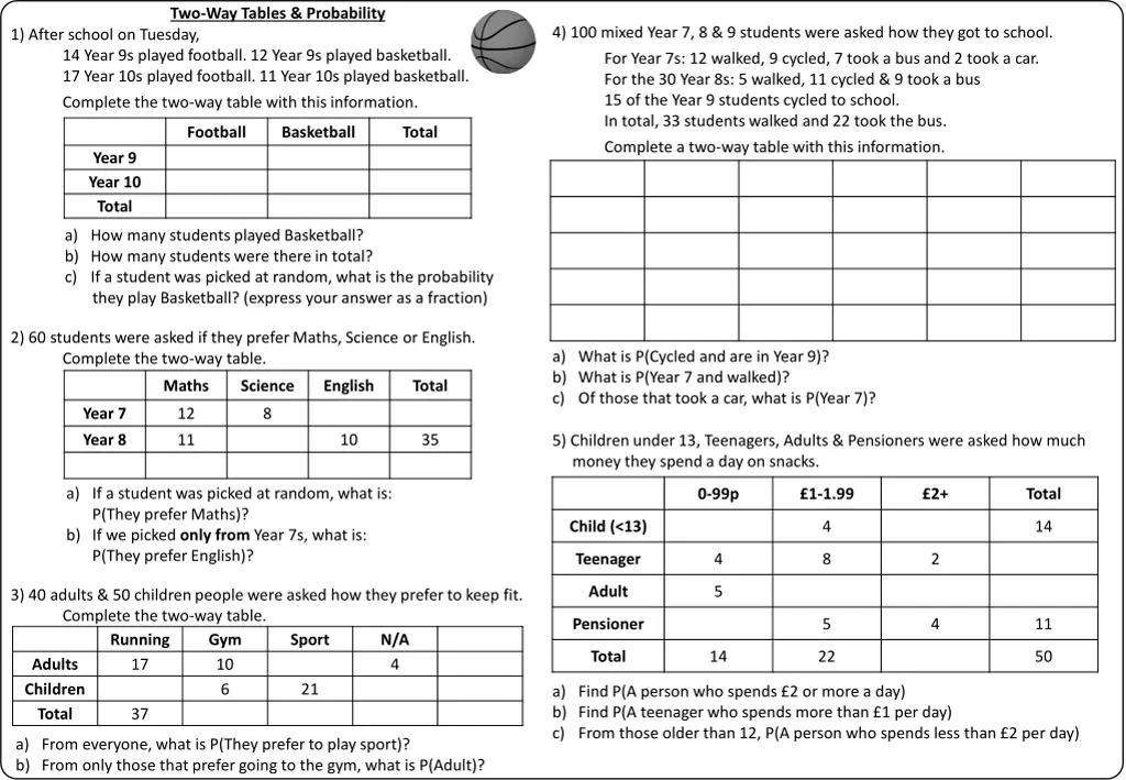 two way tables probability