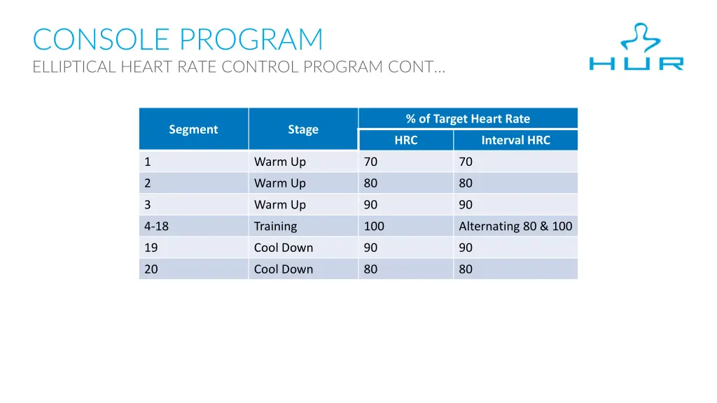 console program elliptical heart rate control 2