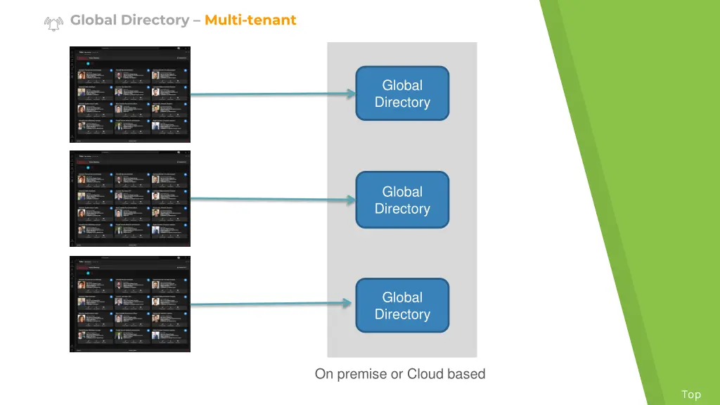 global directory multi tenant