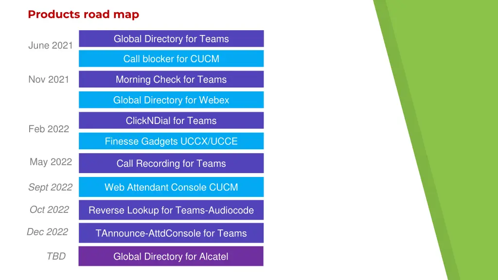 products road map