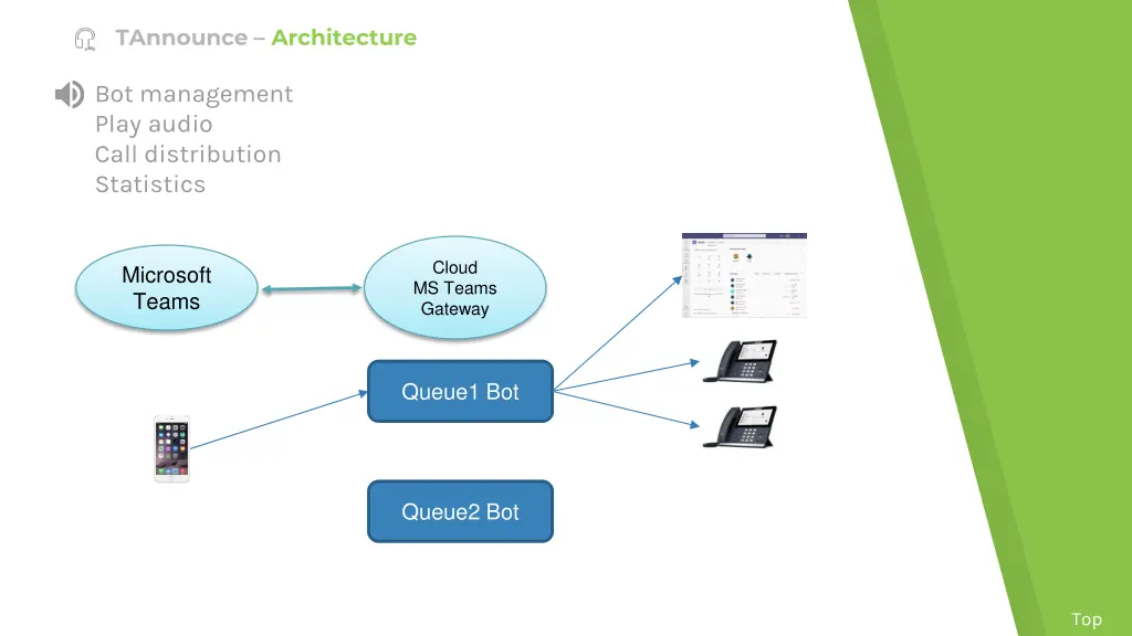 tannounce architecture