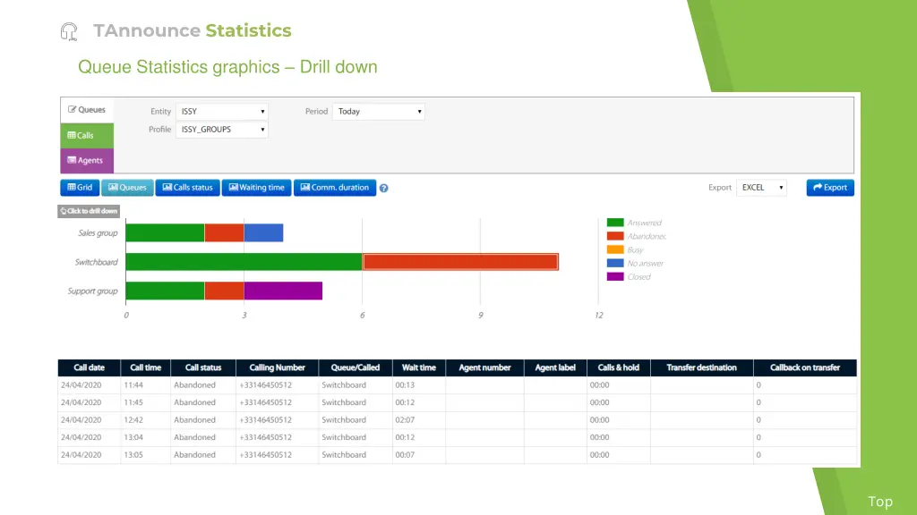 tannounce statistics