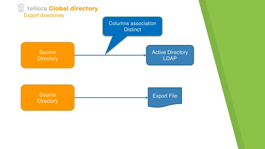 telisca global directory export directories