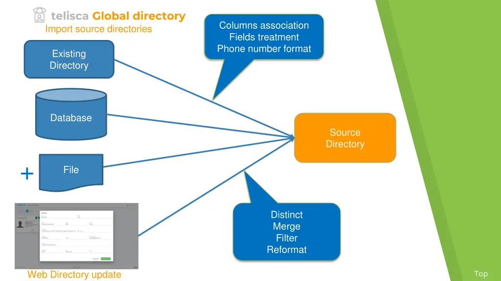 telisca global directory import source directories