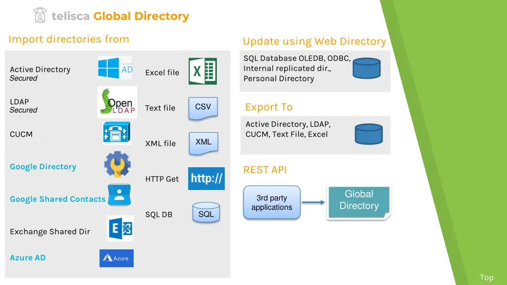 telisca global directory