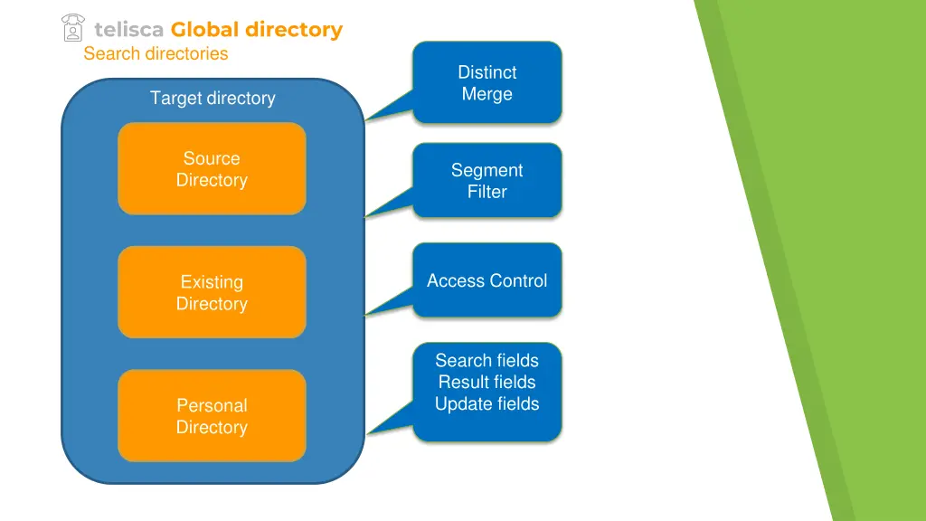 telisca global directory search directories