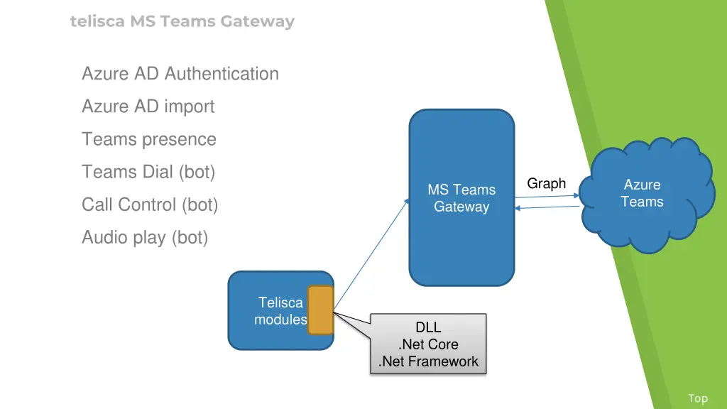 telisca ms teams gateway 1