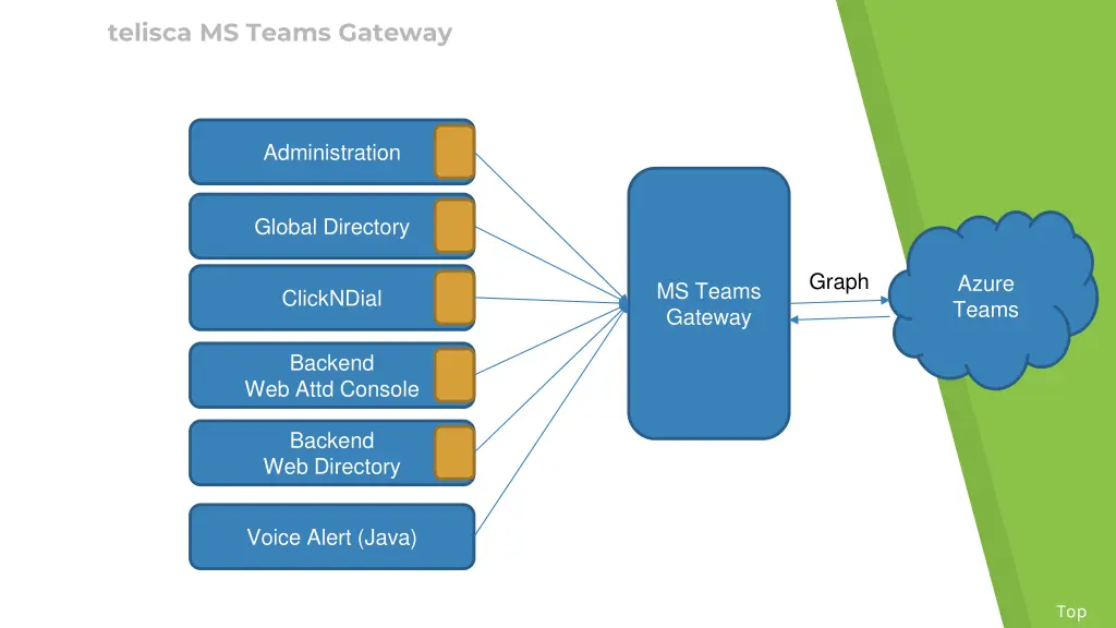 telisca ms teams gateway 2