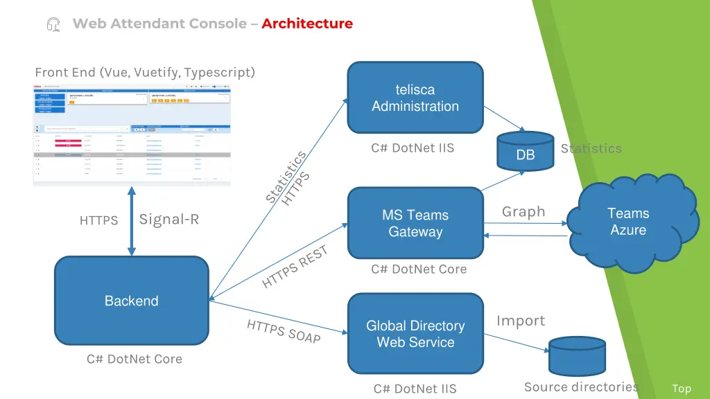 web attendant console architecture