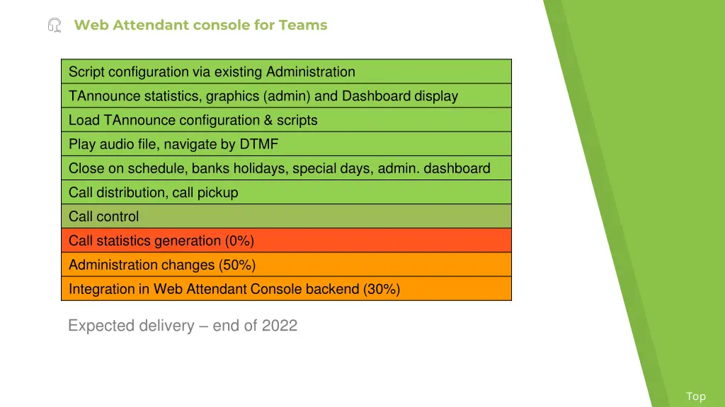 web attendant console for teams 1