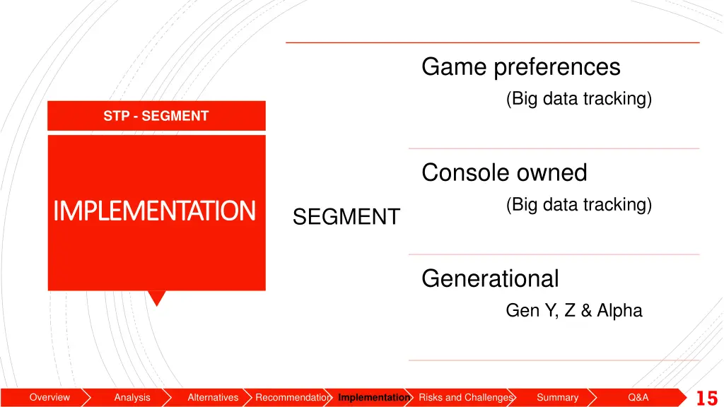 game preferences big data tracking