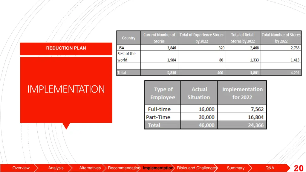 reduction plan