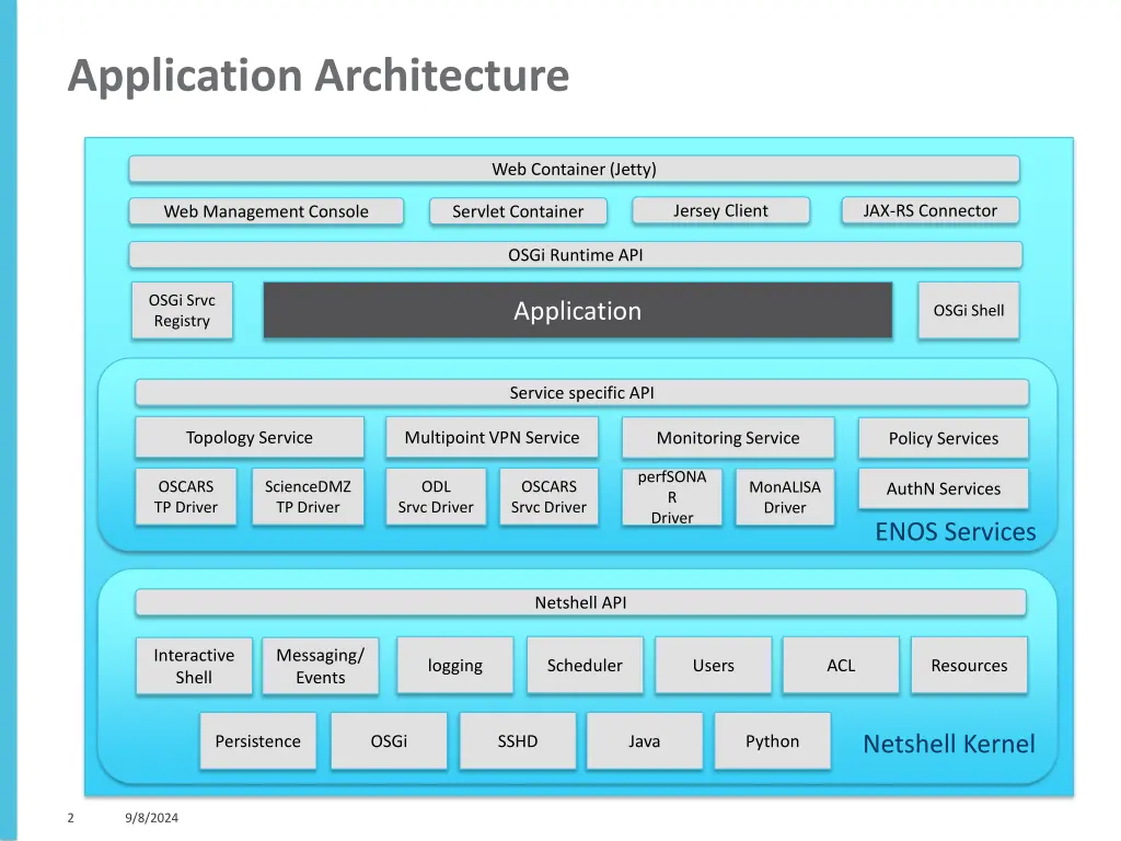 application architecture