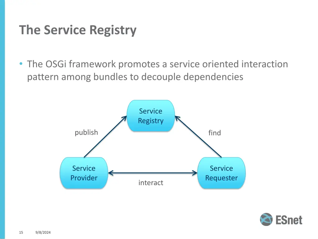 the service registry