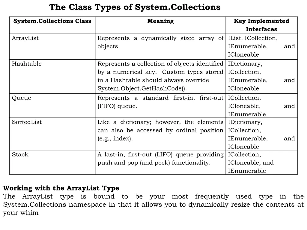 the class types of system collections