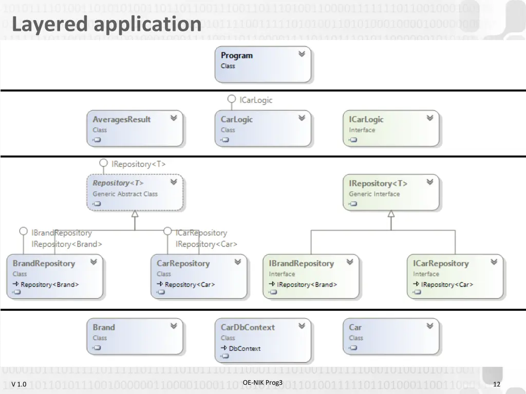 layered application