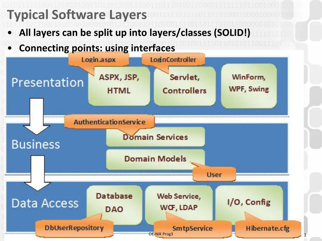 typical software layers all layers can be split