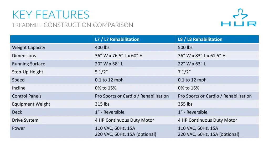 key features treadmill construction comparison